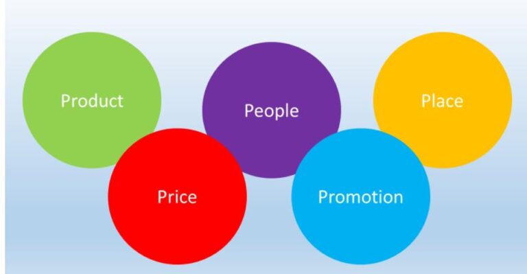 The+Marketing+Mix+5+P’s