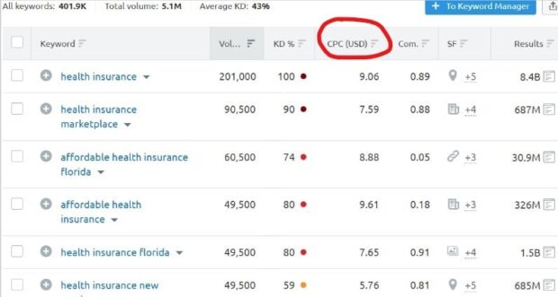 keywords magic tool to find high cpc keyword