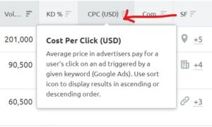 cost per click keyword description