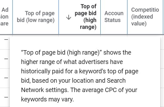 high cpc keyword description