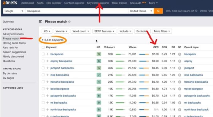 high cpc keywords on ahrefs-