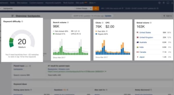 ahrefs keyword explorer