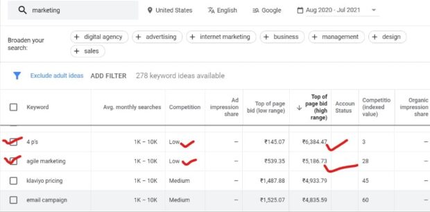 low competition but high cpc keyword