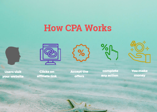 CPA Marketing: A Complete Guide On How To Start Marketing